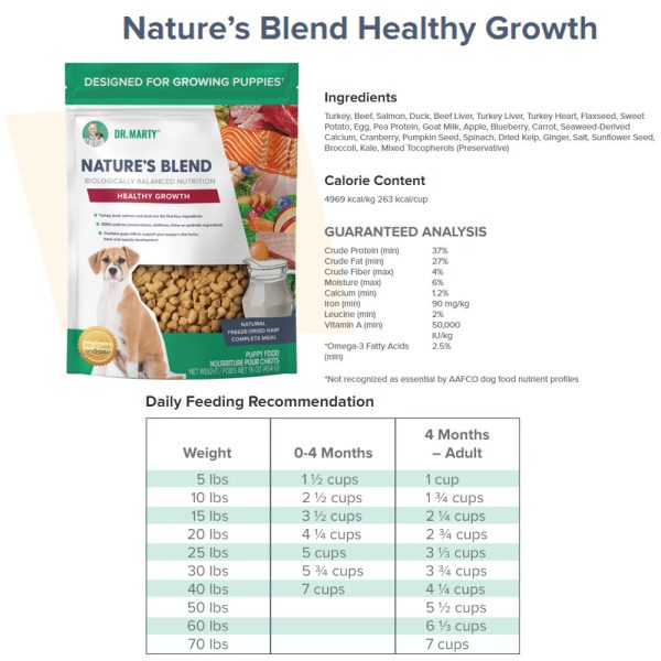 Dr. Marty Nature's Blend Freeze Dried Raw Puppy Food Healthy Growth, 6 oz.