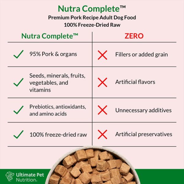Ultimate Pet Nutrition Freeze Dried Raw Nutra Complete Pork Dog Food 5 oz